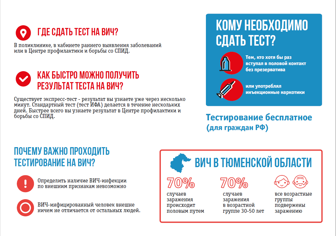 2023 ВИЧ. Стоп СПИД. Препараты против ВИЧ. Таблетки от ВИЧ.